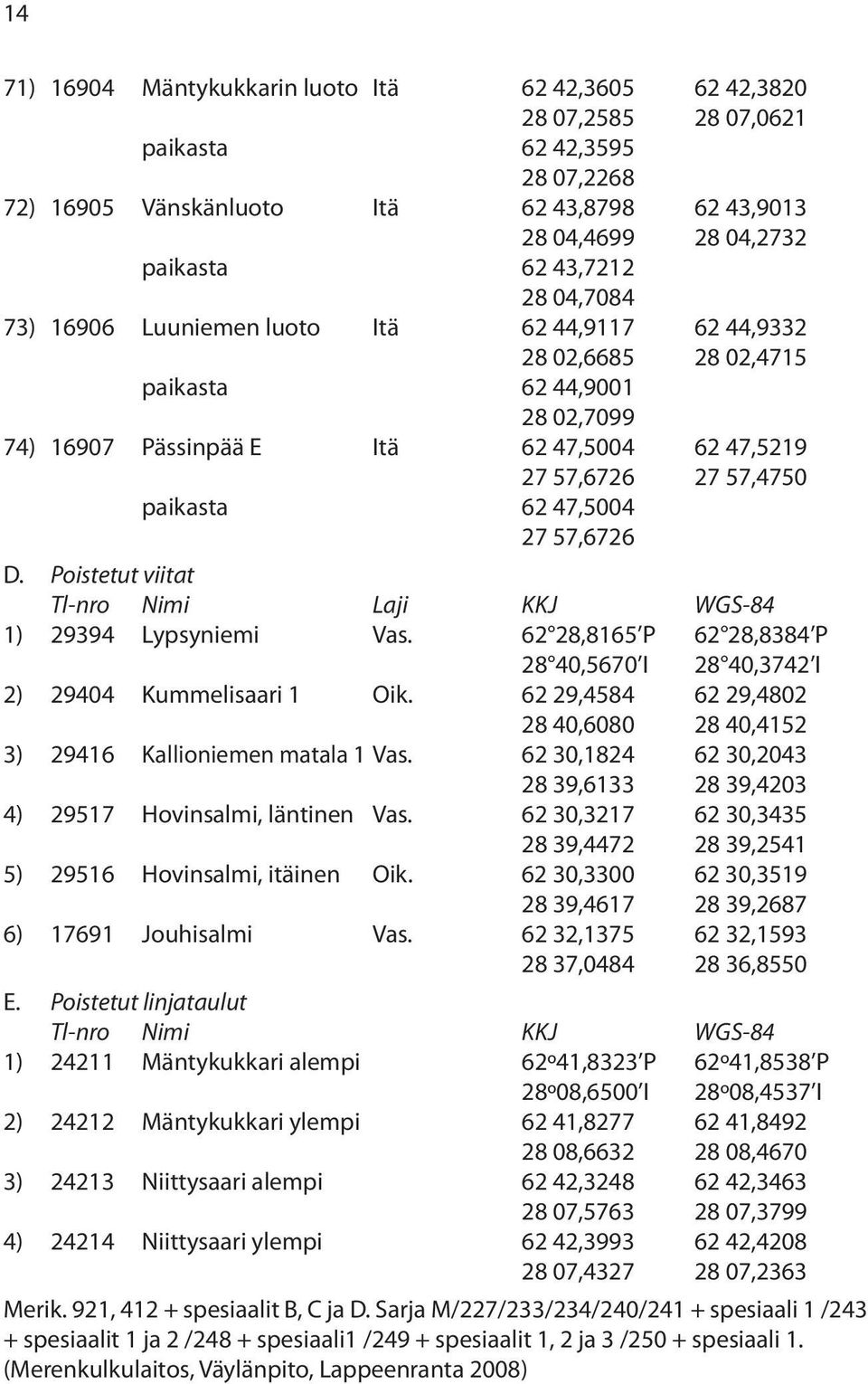 paikasta 62 47,5004 27 57,6726 D. Poistetut viitat Tl-nro Nimi Laji KKJ WGS-84 1) 29394 Lypsyniemi Vas. 62 28,8165 P 62 28,8384 P 28 40,5670 I 28 40,3742 I 2) 29404 Kummelisaari 1 Oik.