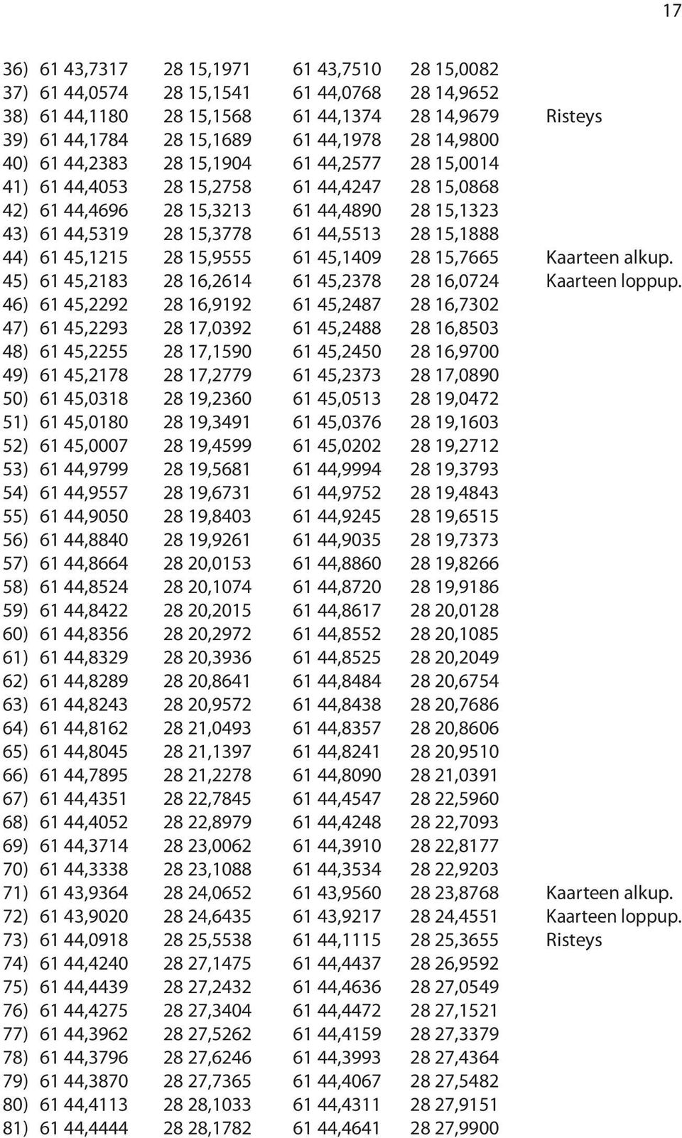 45,1215 28 15,9555 61 45,1409 28 15,7665 Kaarteen alkup. 45) 61 45,2183 28 16,2614 61 45,2378 28 16,0724 Kaarteen loppup.