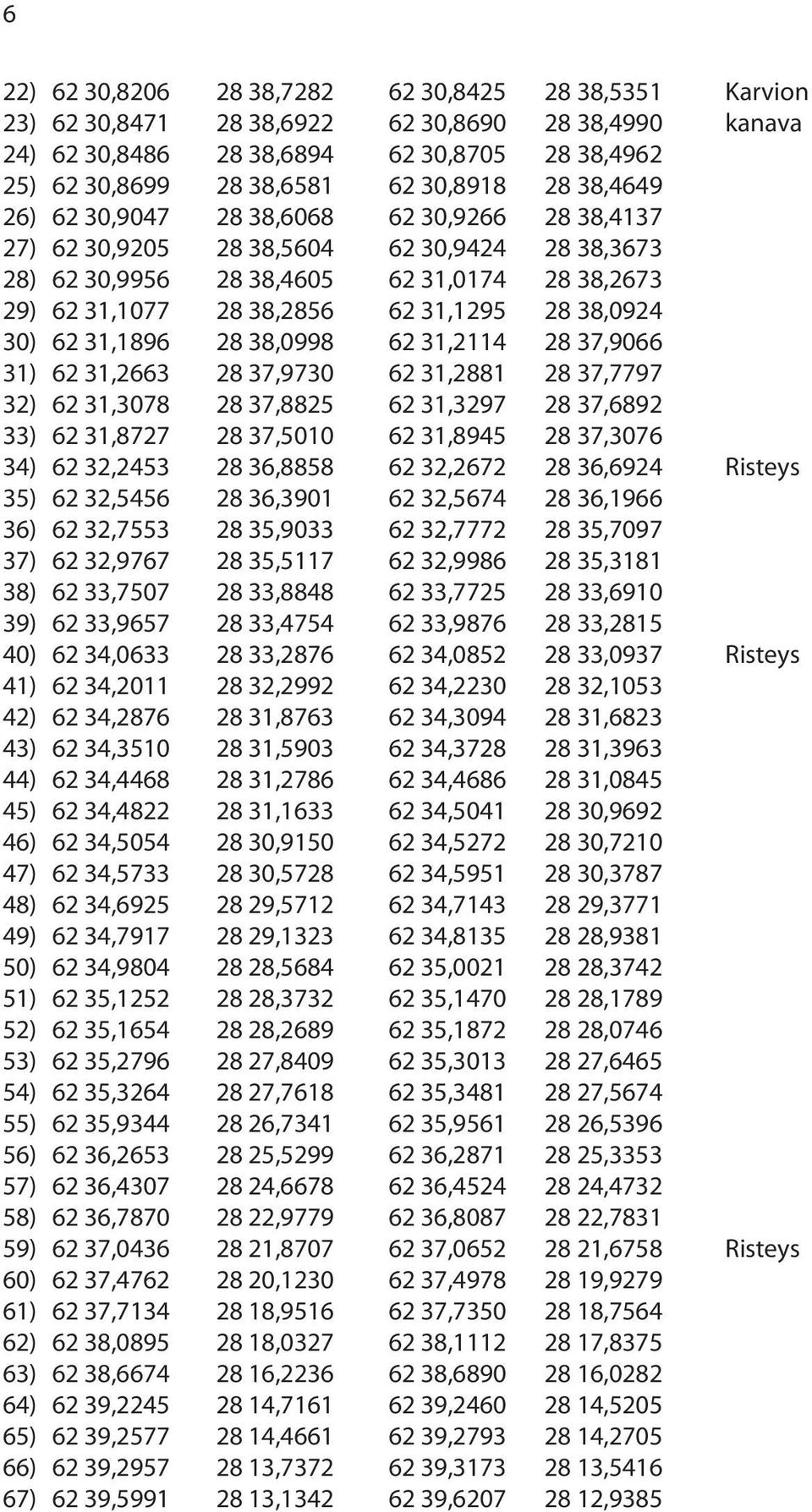 38,0924 30) 62 31,1896 28 38,0998 62 31,2114 28 37,9066 31) 62 31,2663 28 37,9730 62 31,2881 28 37,7797 32) 62 31,3078 28 37,8825 62 31,3297 28 37,6892 33) 62 31,8727 28 37,5010 62 31,8945 28 37,3076