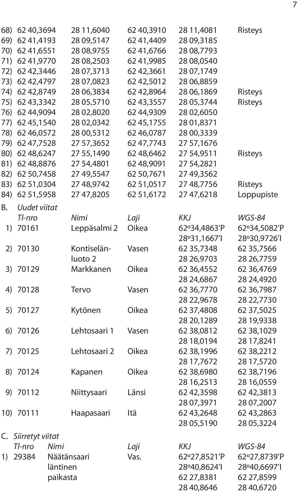 05,3744 Risteys 76) 62 44,9094 28 02,8020 62 44,9309 28 02,6050 77) 62 45,1540 28 02,0342 62 45,1755 28 01,8371 78) 62 46,0572 28 00,5312 62 46,0787 28 00,3339 79) 62 47,7528 27 57,3652 62 47,7743 27