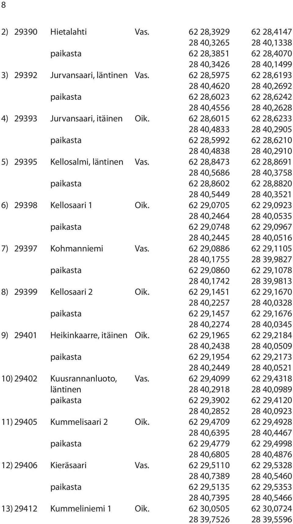 62 28,6015 62 28,6233 28 40,4833 28 40,2905 paikasta 62 28,5992 62 28,6210 28 40,4838 28 40,2910 5) 29395 Kellosalmi, läntinen Vas.