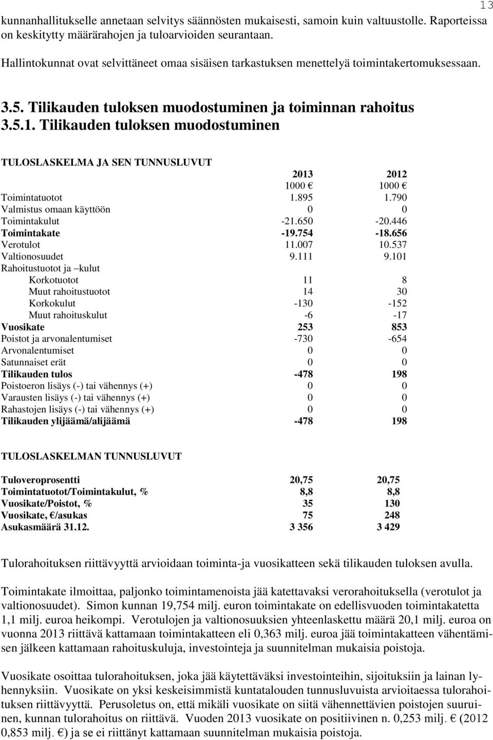 Tilikauden tuloksen muodostuminen TULOSLASKELMA JA SEN TUNNUSLUVUT 2013 2012 1000 1000 Toimintatuotot 1.895 1.790 Valmistus omaan käyttöön 0 0 Toimintakulut -21.650-20.446 Toimintakate -19.754-18.