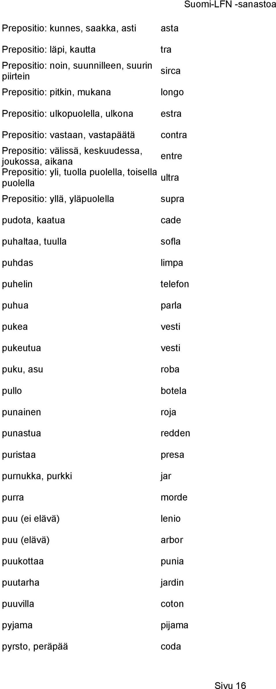 contra entre ultra supra pudota, kaatua puhaltaa, tuulla puhdas puhelin puhua pukea pukeutua puku, asu pullo punainen punastua puristaa purnukka, purkki purra puu (ei elävä) puu