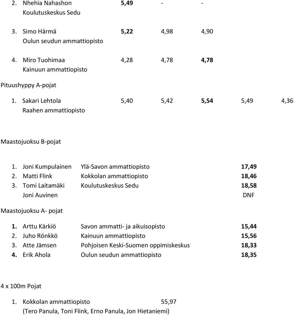 Matti Flink 18,46 3. Tomi Laitamäki 18,58 Joni Auvinen DNF Maastojuoksu A- pojat 1. Arttu Kärkiö Savon ammatti- ja aikuisopisto 15,44 2.