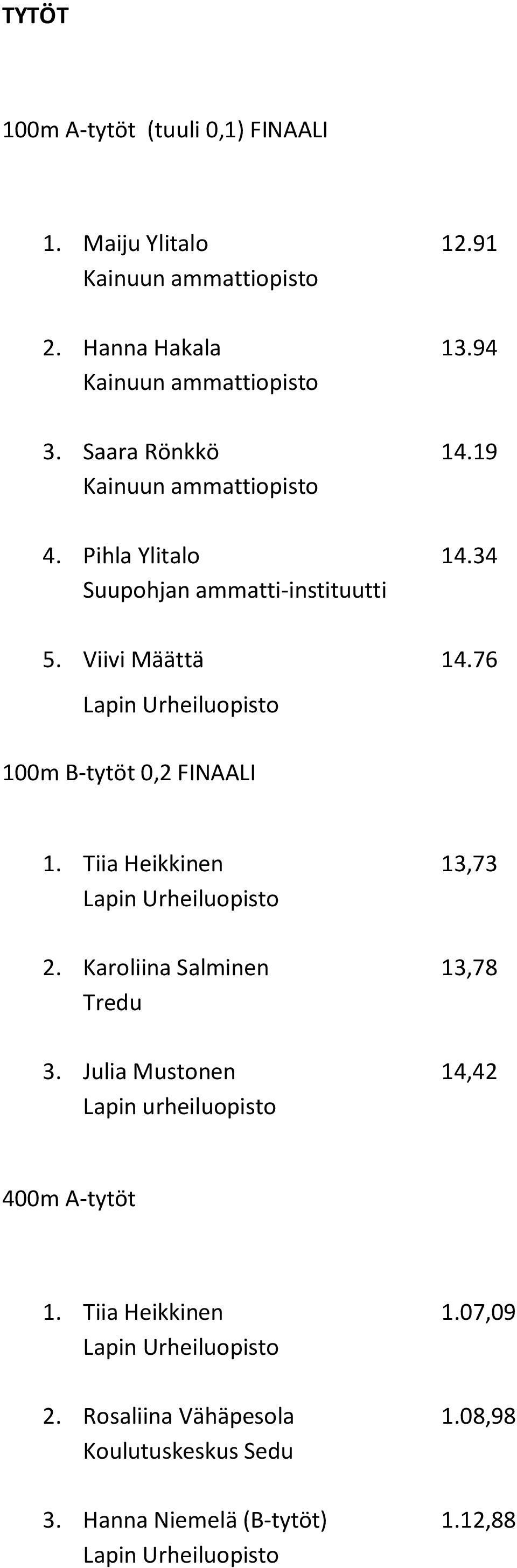 76 100m B-tytöt 0,2 FINAALI 1. Tiia Heikkinen 13,73 2. Karoliina Salminen 13,78 3.
