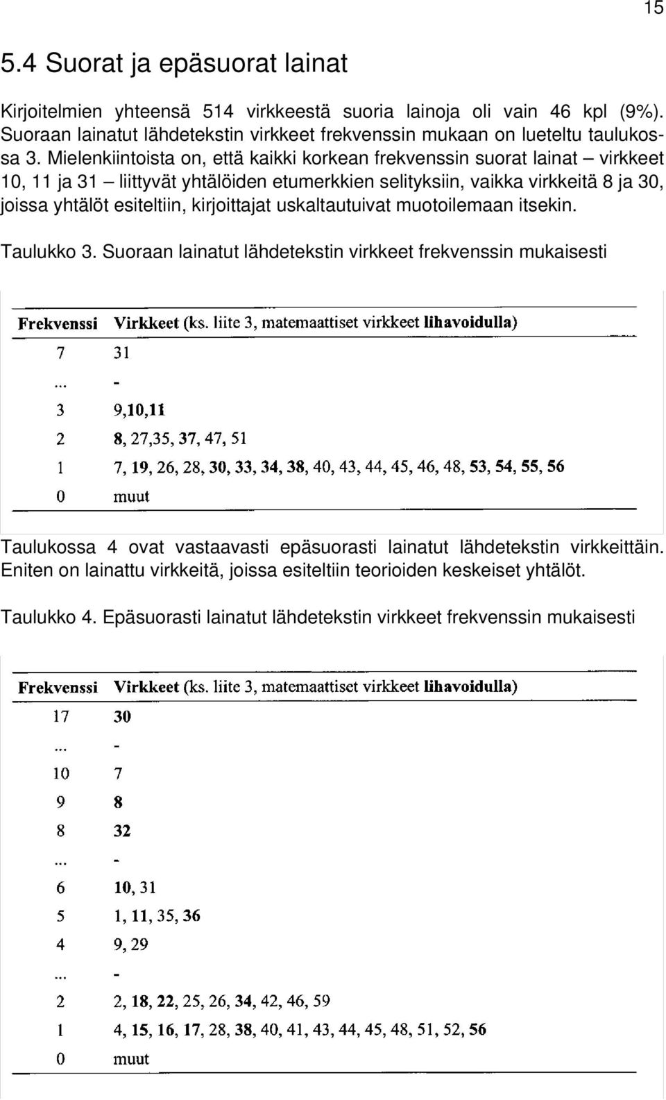 Mielenkiintoista on, että kaikki korkean frekvenssin suorat lainat virkkeet 10, 11 ja 31 liittyvät yhtälöiden etumerkkien selityksiin, vaikka virkkeitä 8 ja 30, joissa yhtälöt