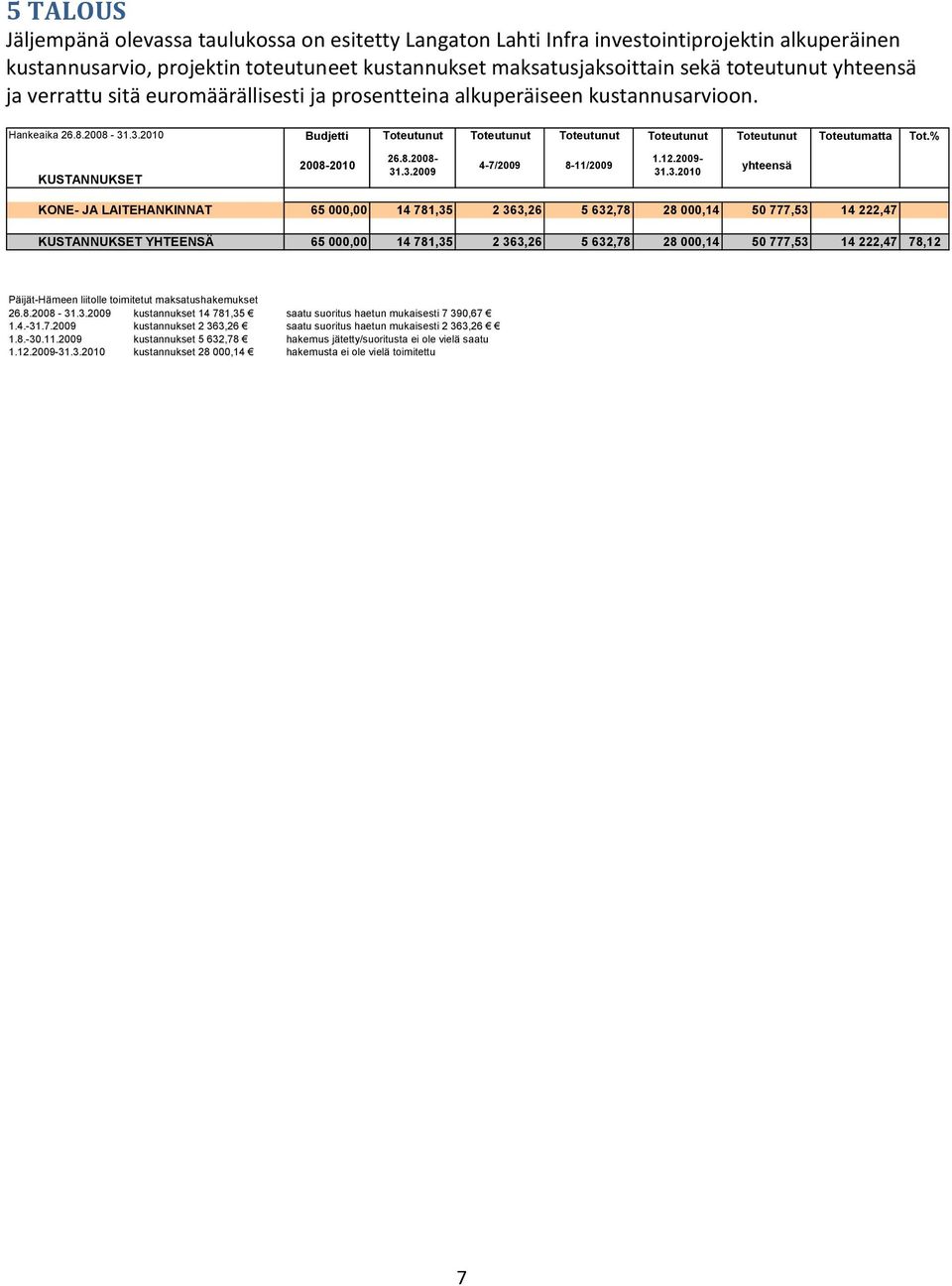 % KUSTANNUKSET 2008-2010 26.8.2008-31