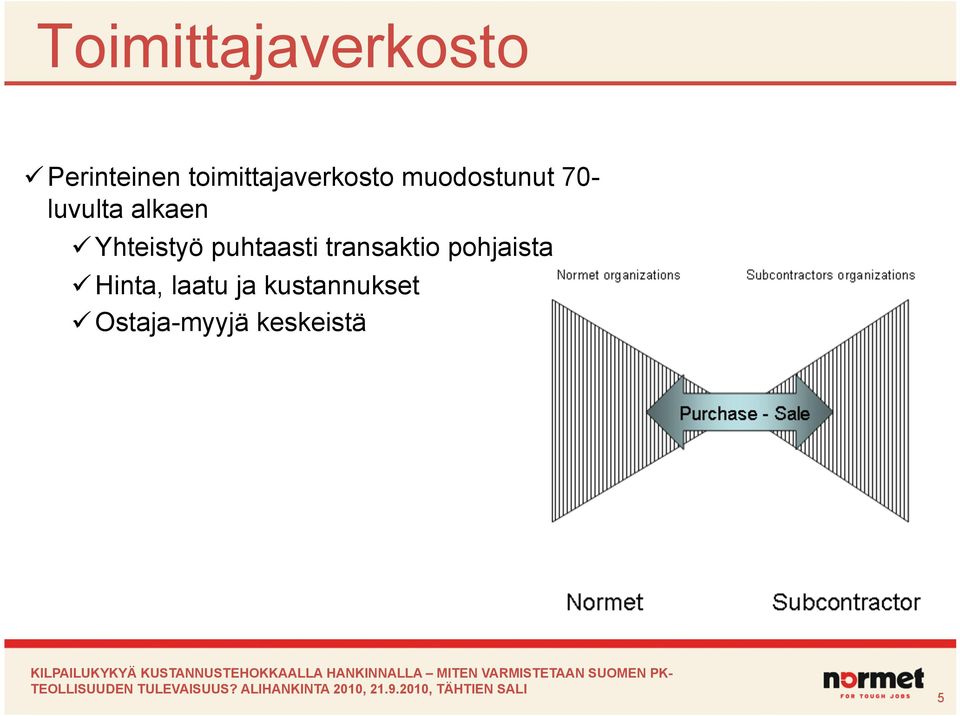 alkaen Yhteistyö puhtaasti transaktio