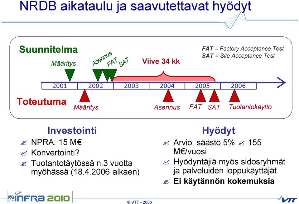 Tuotantokäyttö Investointi NPRA: 15 M Konvertointi? Tuotantotäytössä n.3 vuotta myöhässä (18.4.