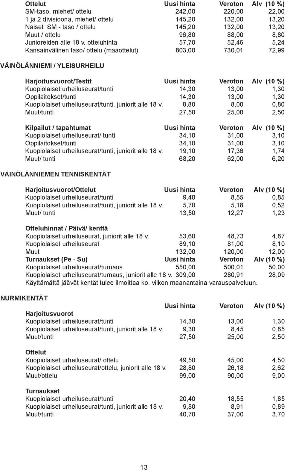 otteluhinta 57,70 52,46 5,24 Kansainvälinen taso/ ottelu (maaottelut) 803,00 730,01 72,99 VÄINÖLÄNNIEMI / YLEISURHEILU Harjoitusvuorot/Testit Uusi hinta Veroton Alv (10 %) Kuopiolaiset