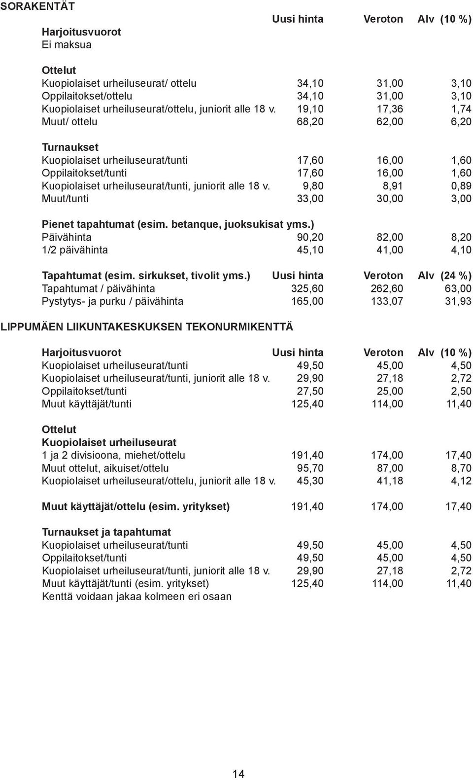 19,10 17,36 1,74 Muut/ ottelu 68,20 62,00 6,20 Turnaukset Kuopiolaiset urheiluseurat/tunti 17,60 16,00 1,60 Oppilaitokset/tunti 17,60 16,00 1,60 Kuopiolaiset urheiluseurat/tunti,  9,80 8,91 0,89