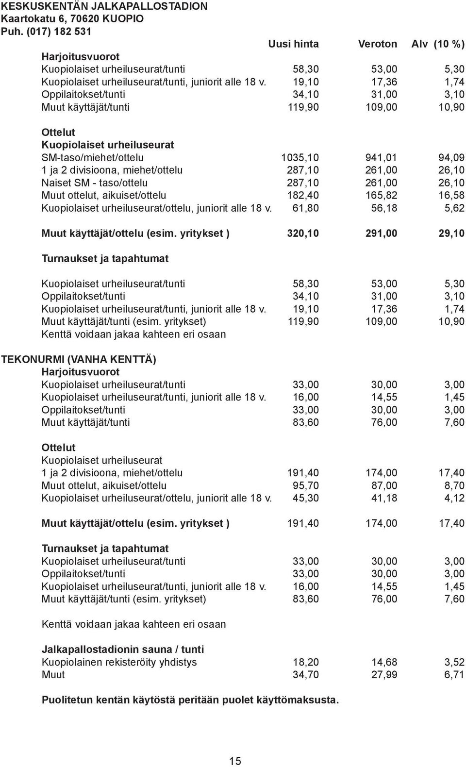 19,10 17,36 1,74 Oppilaitokset/tunti 34,10 31,00 3,10 Muut käyttäjät/tunti 119,90 109,00 10,90 Ottelut Kuopiolaiset urheiluseurat SM-taso/miehet/ottelu 1035,10 941,01 94,09 1 ja 2 divisioona,