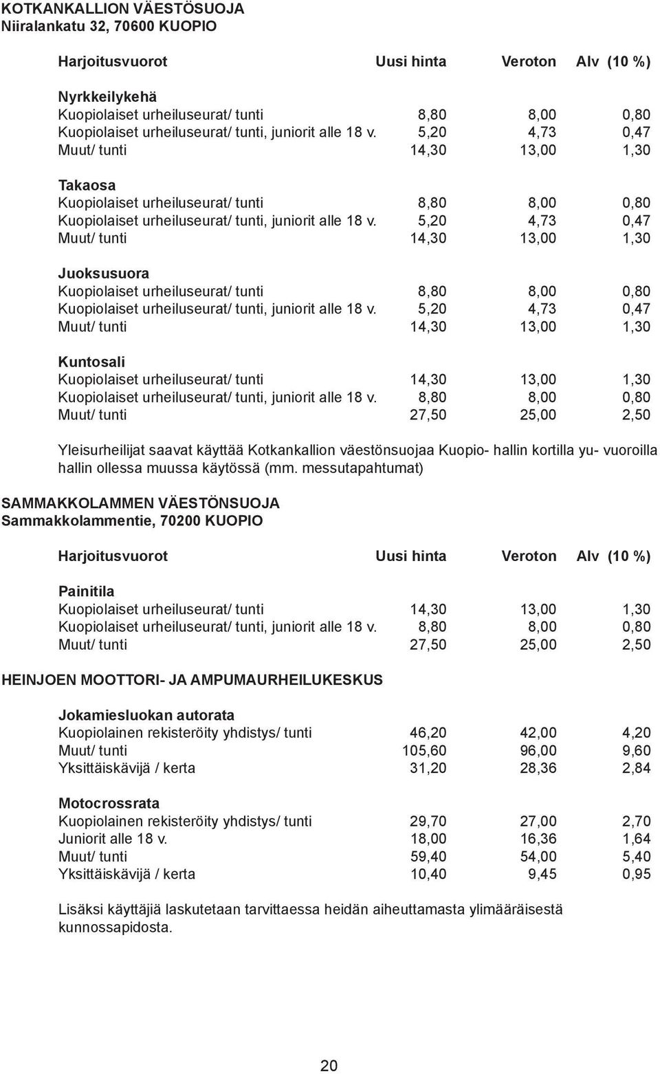 5,20 4,73 0,47 Muut/ tunti 14,30 13,00 1,30 Juoksusuora Kuopiolaiset urheiluseurat/ tunti 8,80 8,00 0,80 Kuopiolaiset urheiluseurat/ tunti, juniorit alle 18 v.