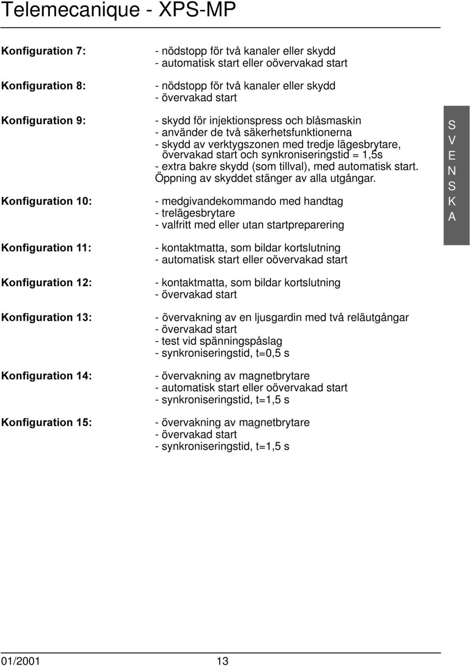 RQILJXUDWLRQ - nödstopp för två kanaler eller skydd - automatisk start eller oövervakad start - nödstopp för två kanaler eller skydd - övervakad start - skydd för injektionspress och blåsmaskin -