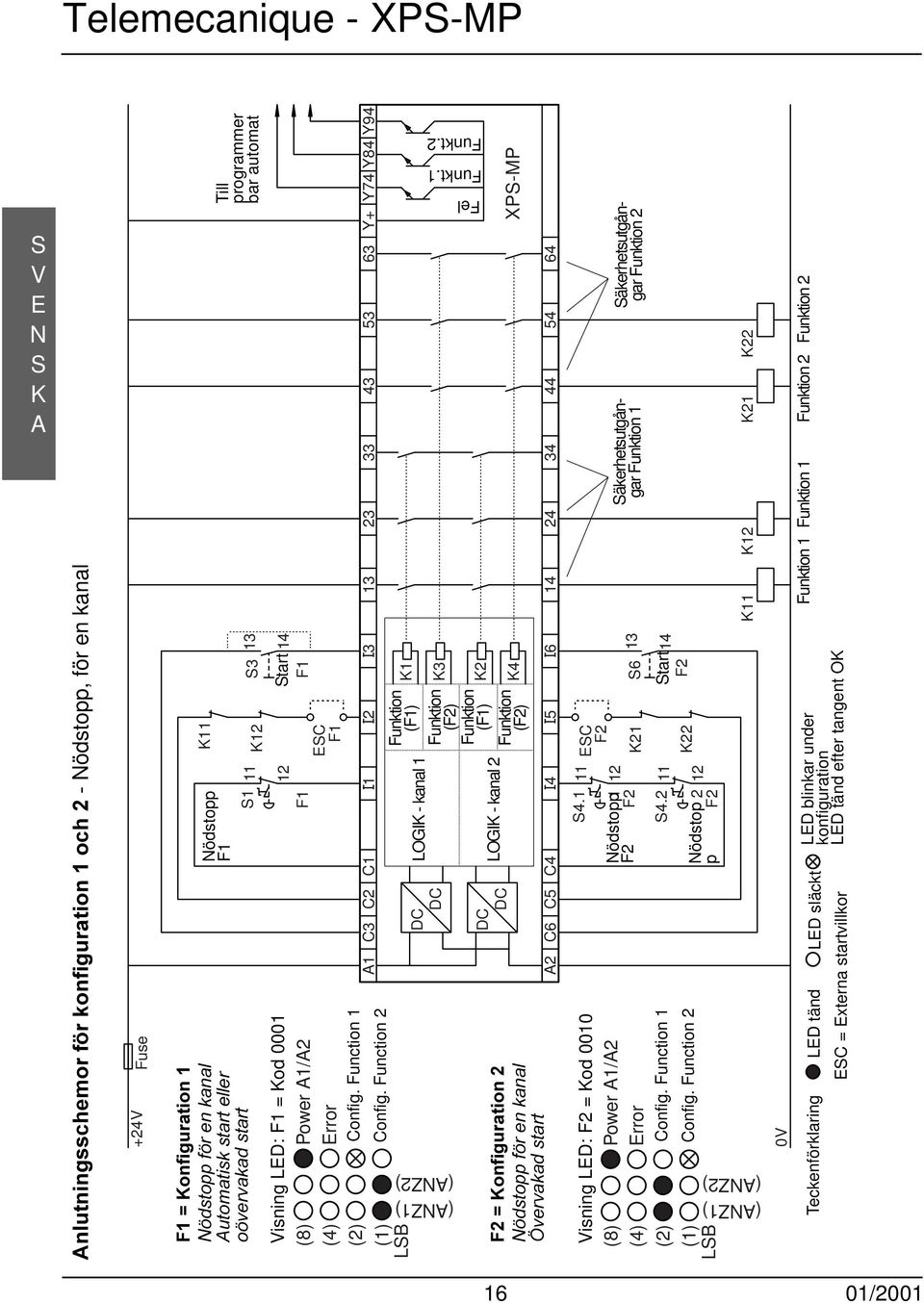 Function 1 Config. Function 2 1 Funktion () (1) LB LGI - kanal 1 3 (AZ1) (AZ2) Funkt.2 Funkt.1 Funktion () Fel 2 XP-MP 4 Funktion () Funktion () LGI - kanal 2 ).