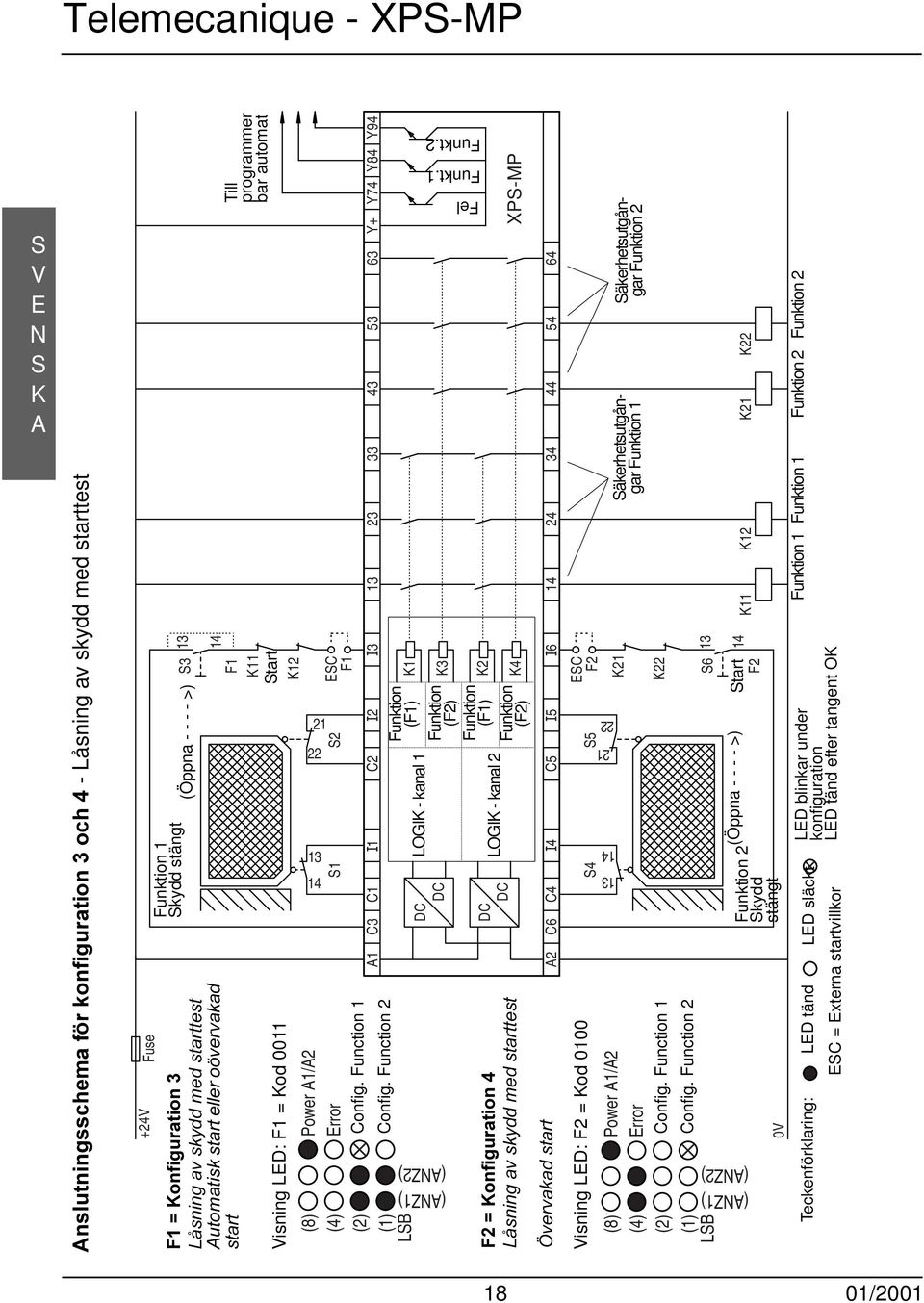 I2 I3 13 23 33 43 53 63 Y+ Y74 Y84 Y94 Config. Function 1 Config. Function 2 1 Funktion () (1) LB LGI - kanal 1 3 (AZ1) (AZ2) Funkt.2 Funkt.