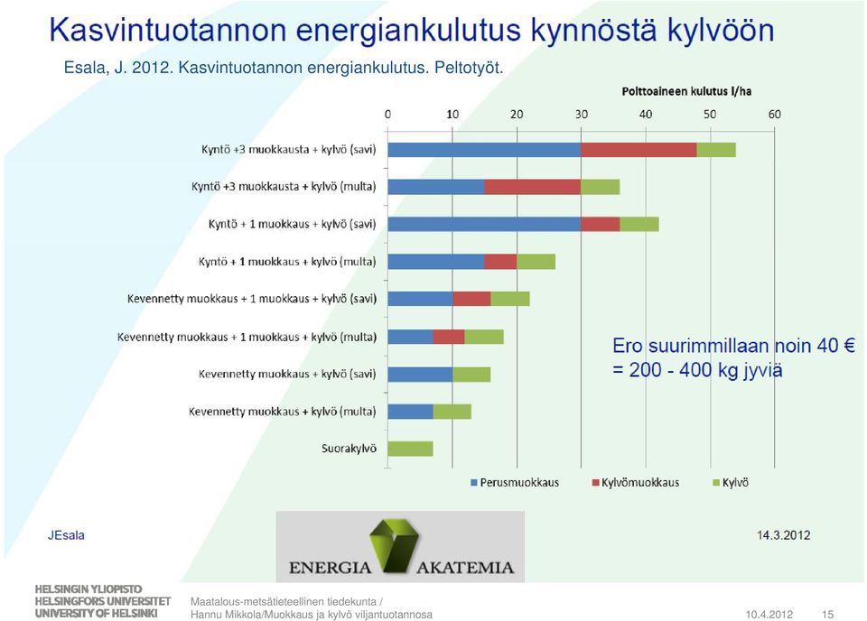 energiankulutus.