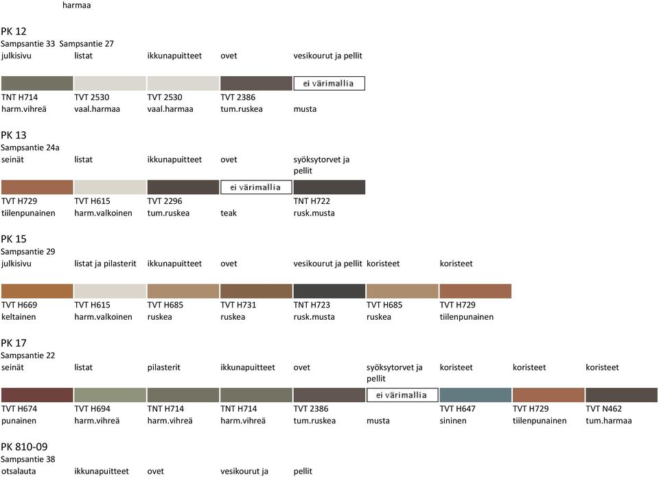 PK 15 Sampsantie 29 listat ja TVT H669 keltainen TVT H615 TVT H685 TNT H723 rusk.