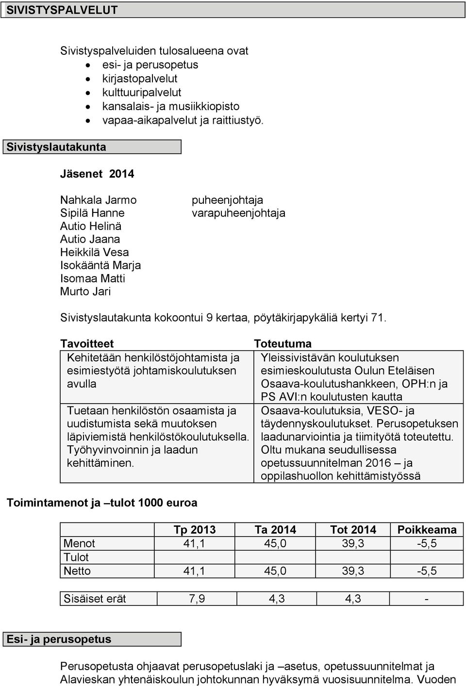 9 kertaa, pöytäkirjapykäliä kertyi 71.