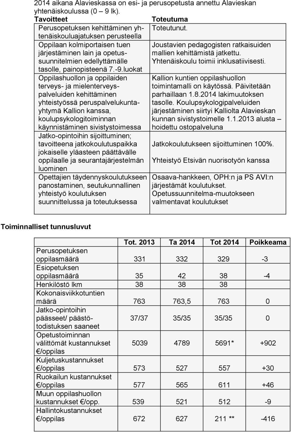 tasolle, painopisteenä 7.-9.