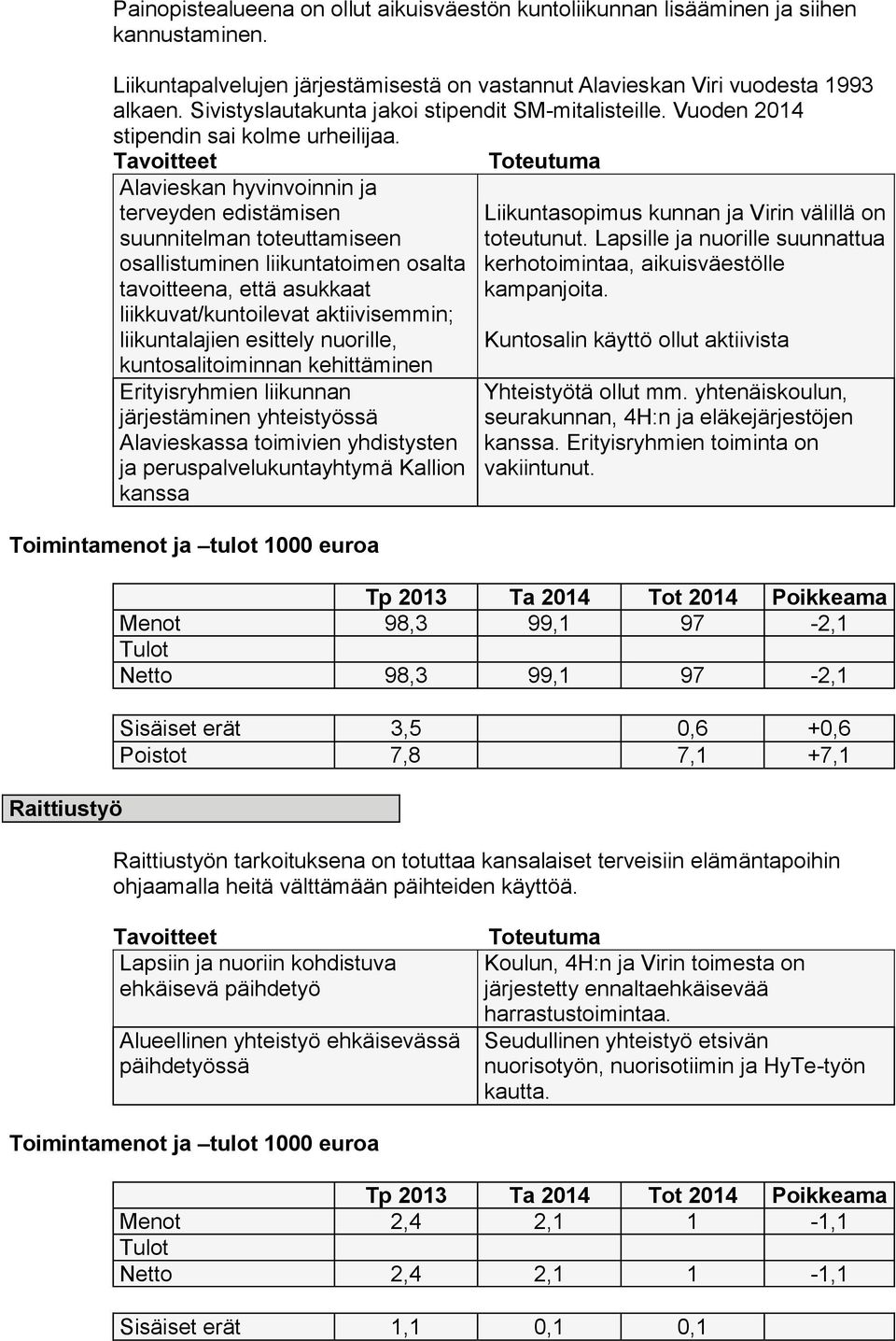 Alavieskan hyvinvoinnin ja terveyden edistämisen suunnitelman toteuttamiseen osallistuminen liikuntatoimen osalta tavoitteena, että asukkaat liikkuvat/kuntoilevat aktiivisemmin; liikuntalajien