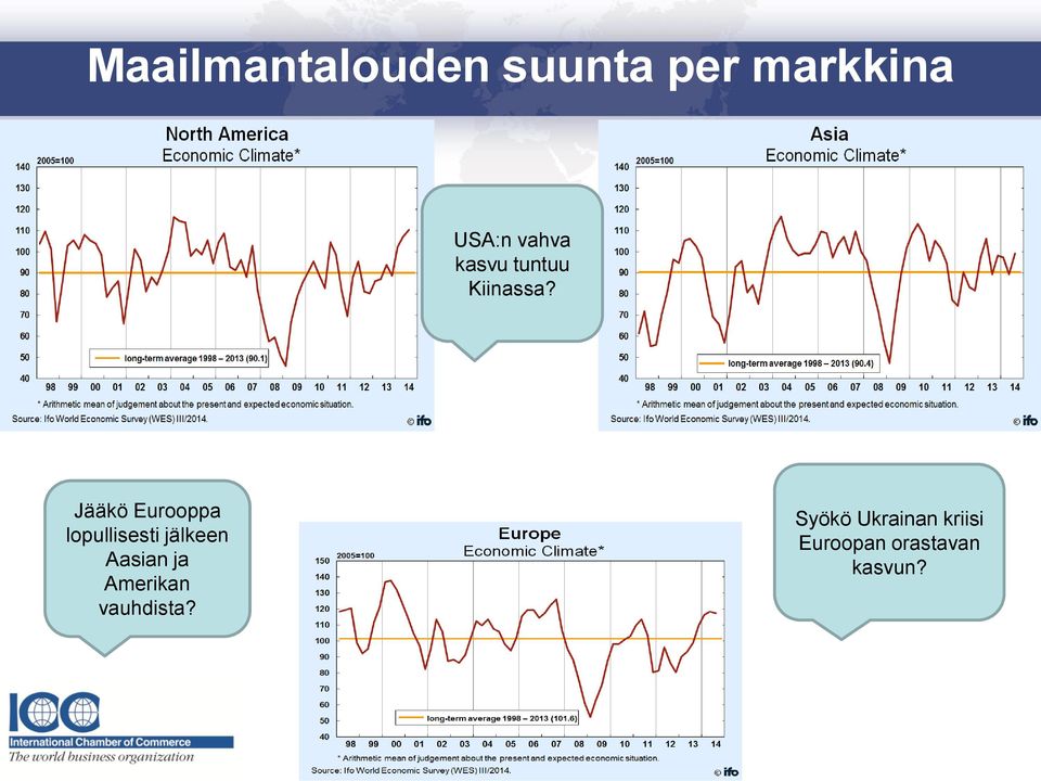 Jääkö Eurooppa lopullisesti jälkeen Aasian ja