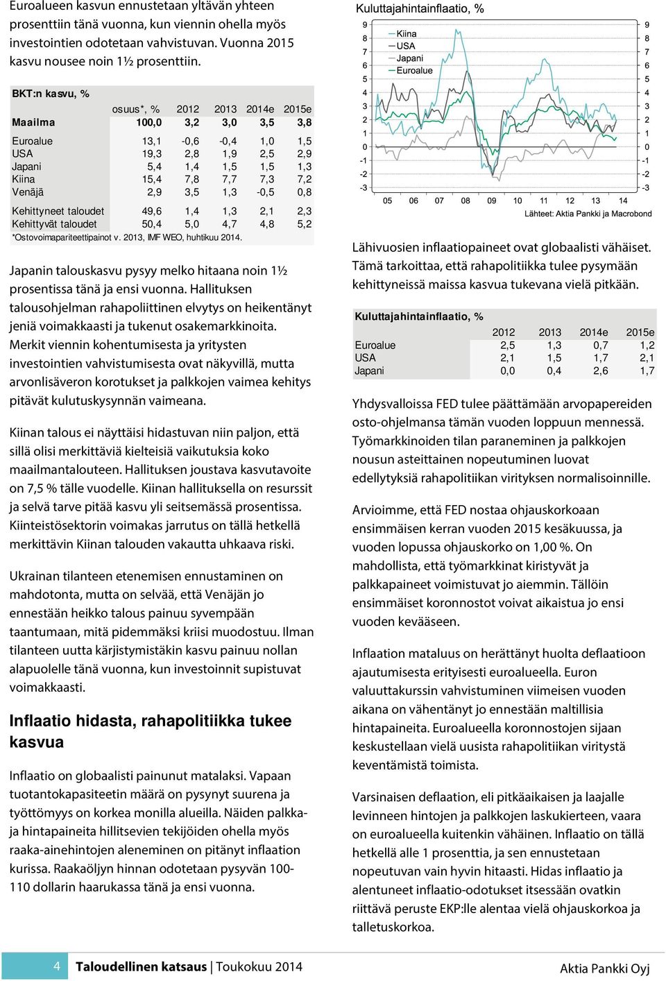 3,5 1,3-0,5 0,8 Kehittyneet taloudet 49,6 1,4 1,3 2,1 2,3 Kehittyvät taloudet 50,4 5,0 4,7 4,8 5,2 *Ostovoimapariteettipainot v. 2013, IMF WEO, huhtikuu 2014.