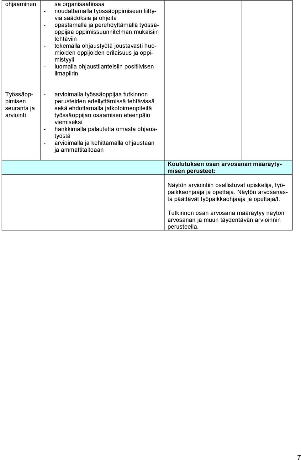 edellyttämissä tehtävissä sekä ehdottamalla tkotoimenpiteitä työssäoppin osaamisen eteenpäin viemiseksi - hankkimalla palautetta omasta ohustyöstä - arvioimalla kehittämällä ohustaan ammattitaitoaan