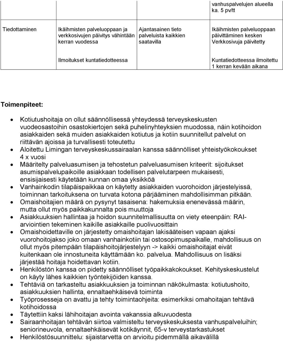 Verkkosivuja päivitetty Ilmoitukset kuntatiedotteessa Kuntatiedotteessa ilmoitettu 1 kerran kevään aikana Toimenpiteet: Kotiutushoitaja on ollut säännöllisessä yhteydessä terveyskeskusten