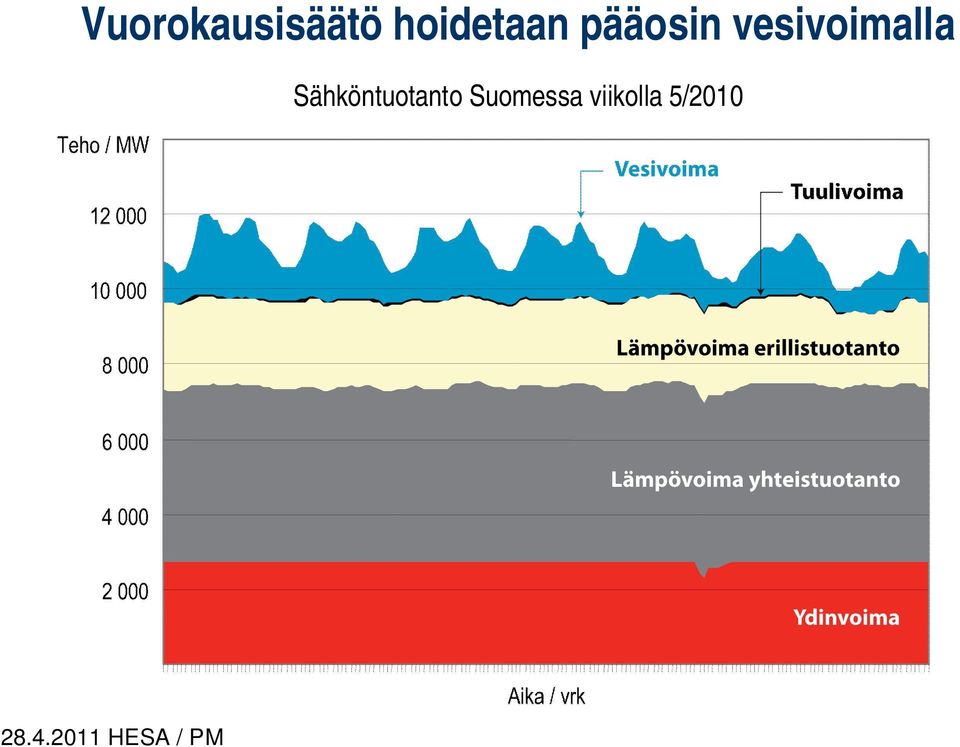 Sähköntuotanto Suomessa