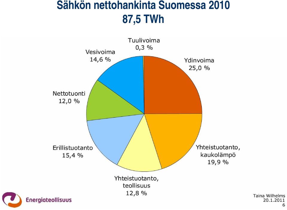 Suomessa 2010