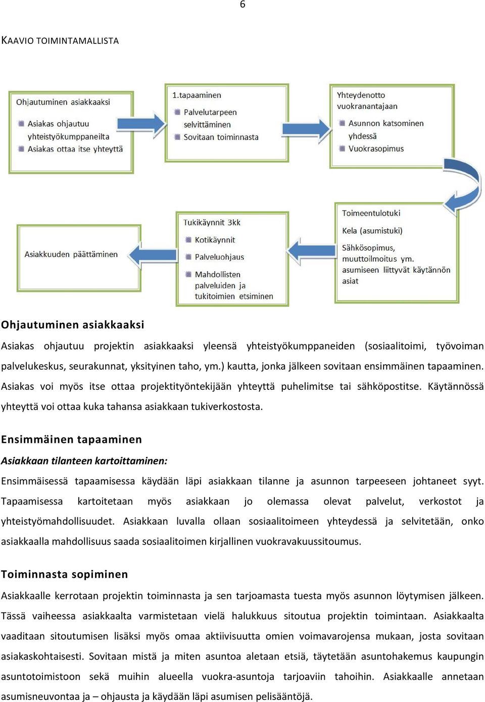 Käytännössä yhteyttä voi ottaa kuka tahansa asiakkaan tukiverkostosta.