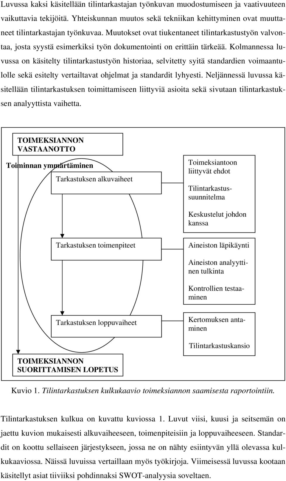 Kolmannessa luvussa on käsitelty tilintarkastustyön historiaa, selvitetty syitä standardien voimaantulolle sekä esitelty vertailtavat ohjelmat ja standardit lyhyesti.