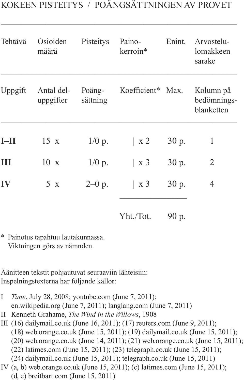 /Tot. 90 p. Äänitteen tekstit pohjautuvat seuraaviin lähteisiin: Inspelningstexterna har följande källor: I Time, July 28, 2008; youtube.com (June 7, 2011); en.wikipedia.org (June 7, 2011); langlang.