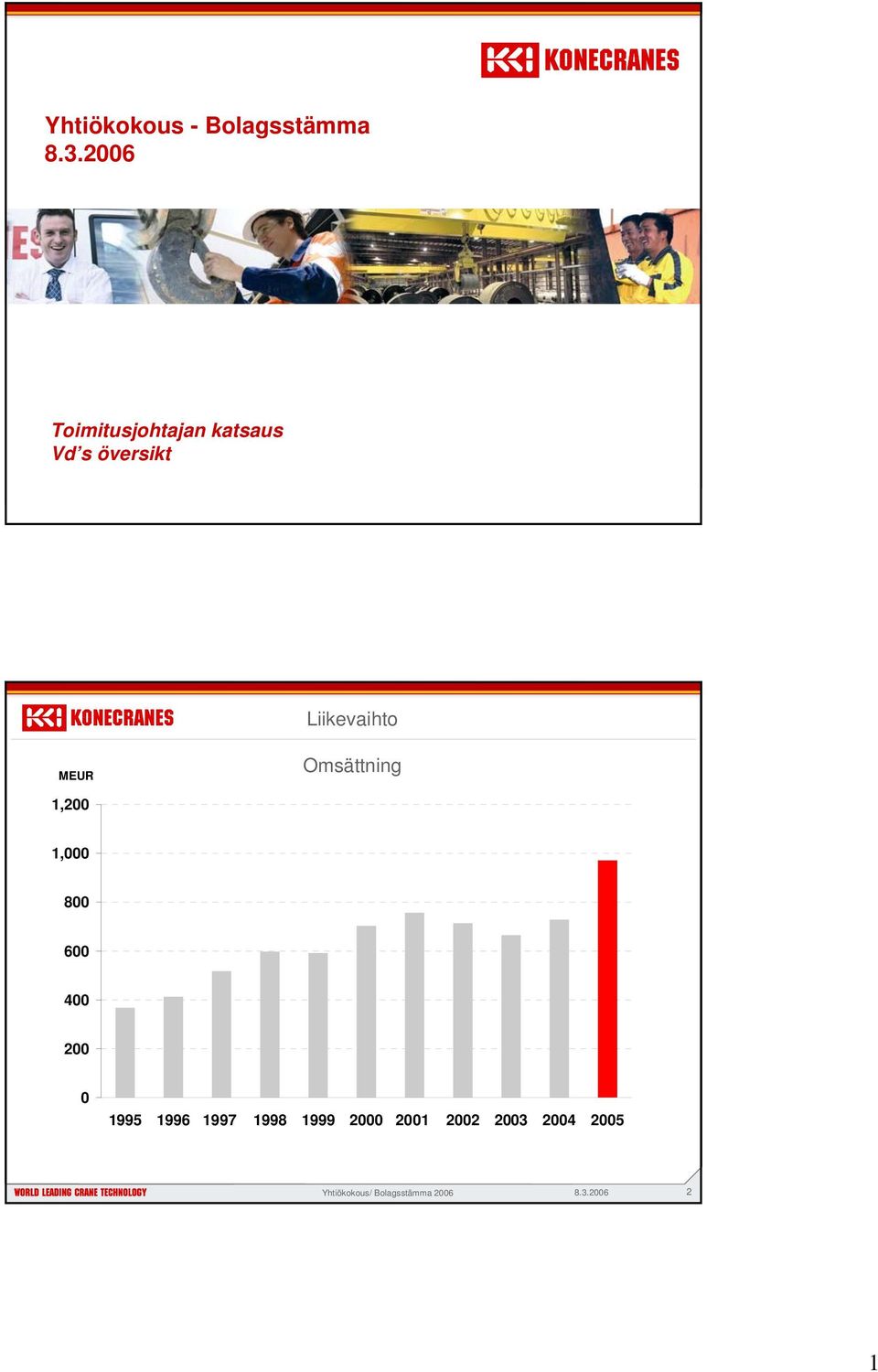 26 Toimitusjohtajan katsaus Vd s översikt 8.3.