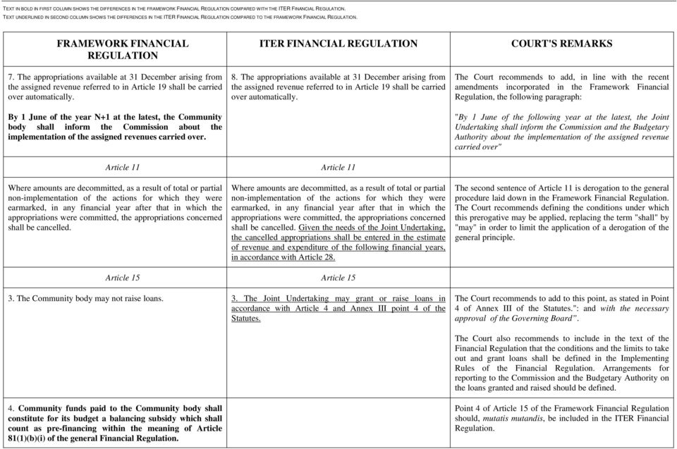 The appropriations available at 31 December arising from the assigned revenue referred to in Article 19 shall be carried over automatically.