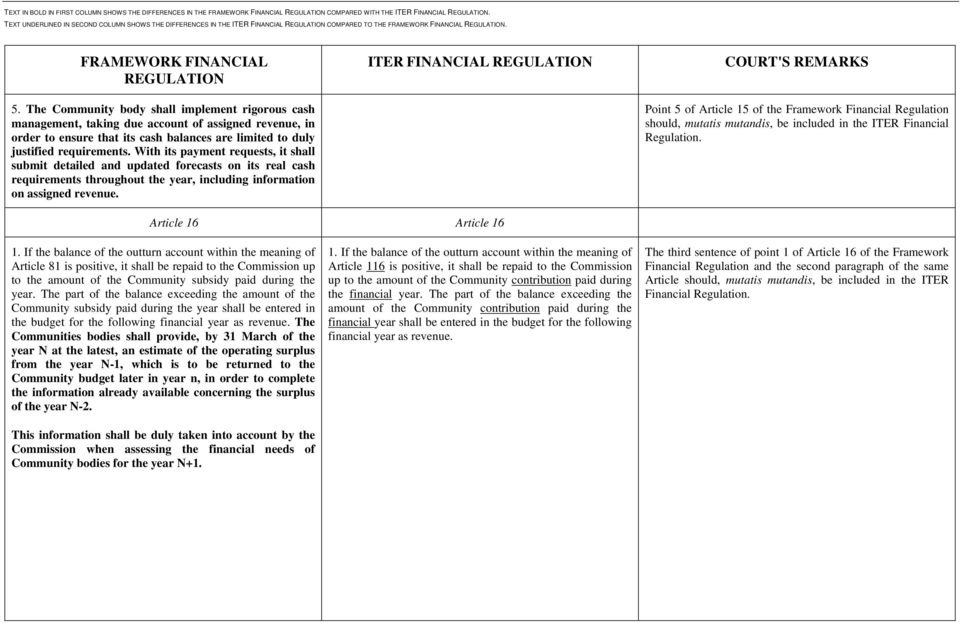 Point 5 of Article 15 of the Framework Financial Regulation should, mutatis mutandis, be included in the ITER Financial Regulation. Article 16 Article 16 1.