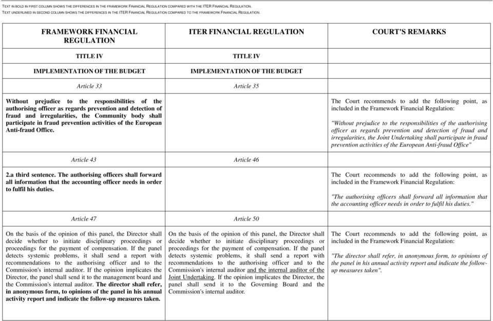 The Court recommends to add the following point, as included in the Framework Financial Regulation: "Without prejudice to the responsibilities of the authorising officer as regards prevention and