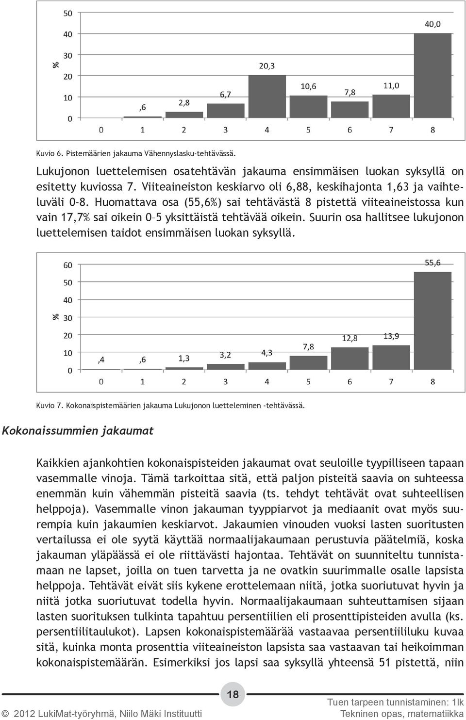 Suurin osa hallitsee lukujonon luettelemisen taidot ensimmäisen luokan syksyllä. Kuvio 7. Kokonaispistemäärien jakauma Lukujonon luetteleminen -tehtävässä.