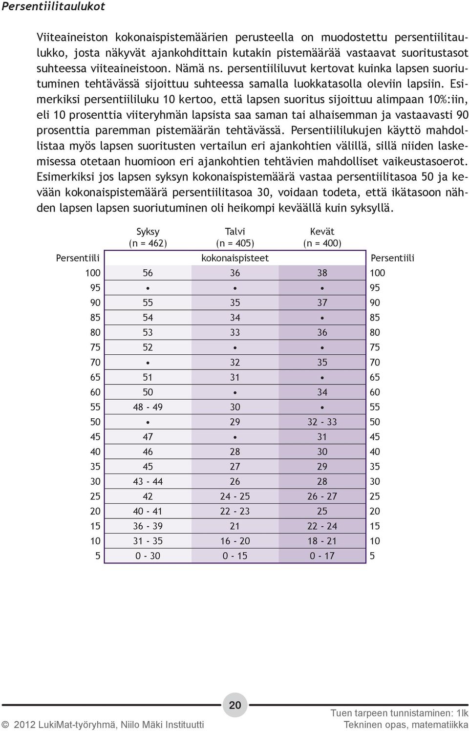 Esimerkiksi persentiililuku 10 kertoo, että lapsen suoritus sijoittuu alimpaan 10%:iin, eli 10 prosenttia viiteryhmän lapsista saa saman tai alhaisemman ja vastaavasti 90 prosenttia paremman