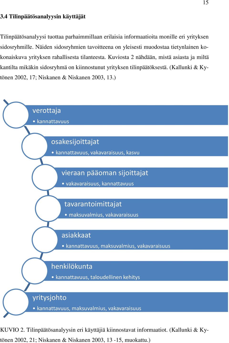 Kuviosta 2 nähdään, mistä asiasta ja miltä kantilta mikäkin sidosryhmä on kiinnostunut yrityksen tilinpäätöksestä. (Kallunki & Kytönen 2002, 17; Niskanen & Niskanen 2003, 13.