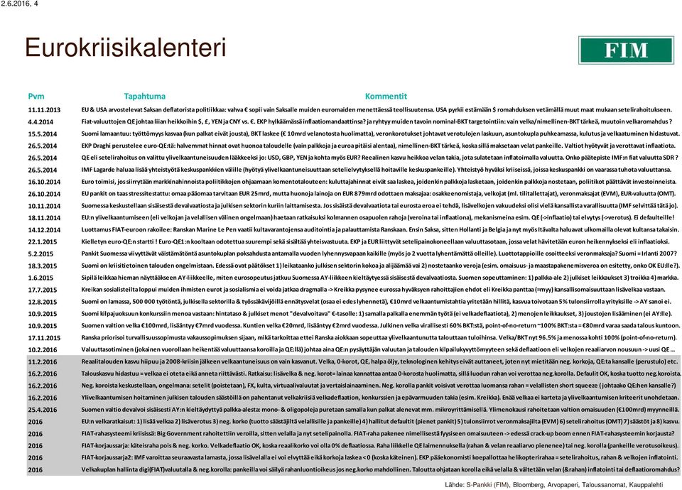 ja ryhtyy muiden tavoin nominal-bkt targetointiin: vain velka/nimellinen-bkt tärkeä, muutoin velkaromahdus? 15.