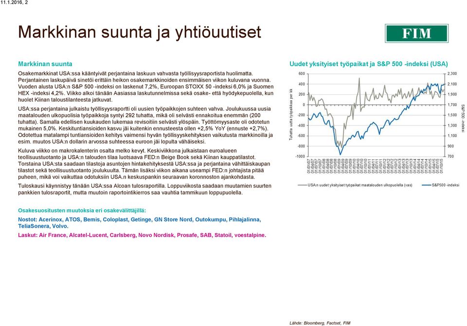 Vuoden alusta USA:n S&P 500 -indeksi on laskenut 7,2%, Euroopan STOXX 50 -indeksi 6,0% ja Suomen HEX -indeksi 4,2%.