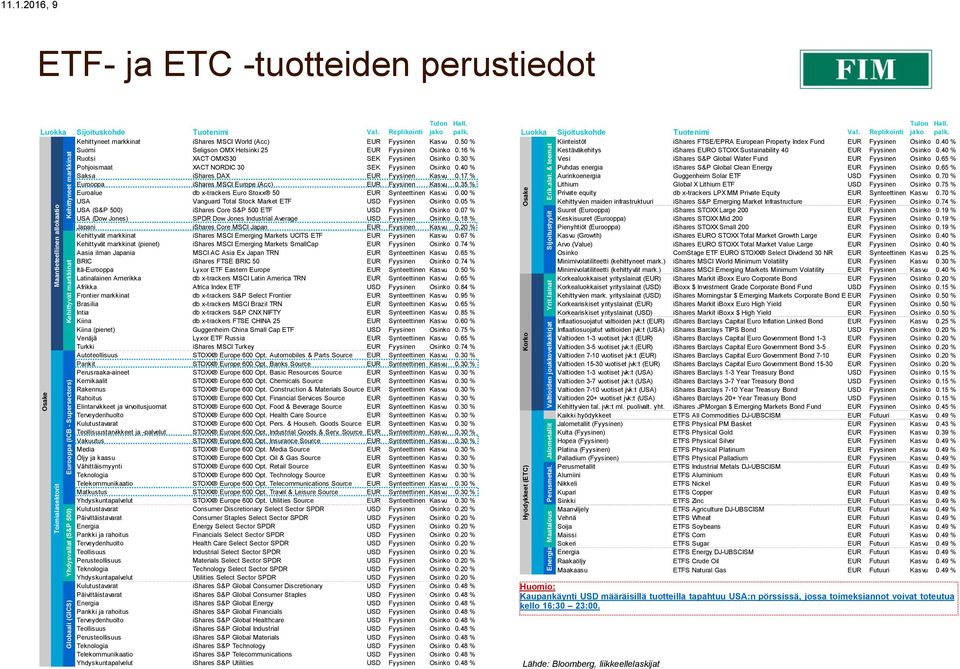 50 % Suomi Seligson OMX Helsinki 25 EUR Fyysinen Osinko 0.16 % Ruotsi XACT OMXS30 SEK Fyysinen Osinko 0.30 % Pohjoismaat XACT NORDIC 30 SEK Fyysinen Osinko 0.