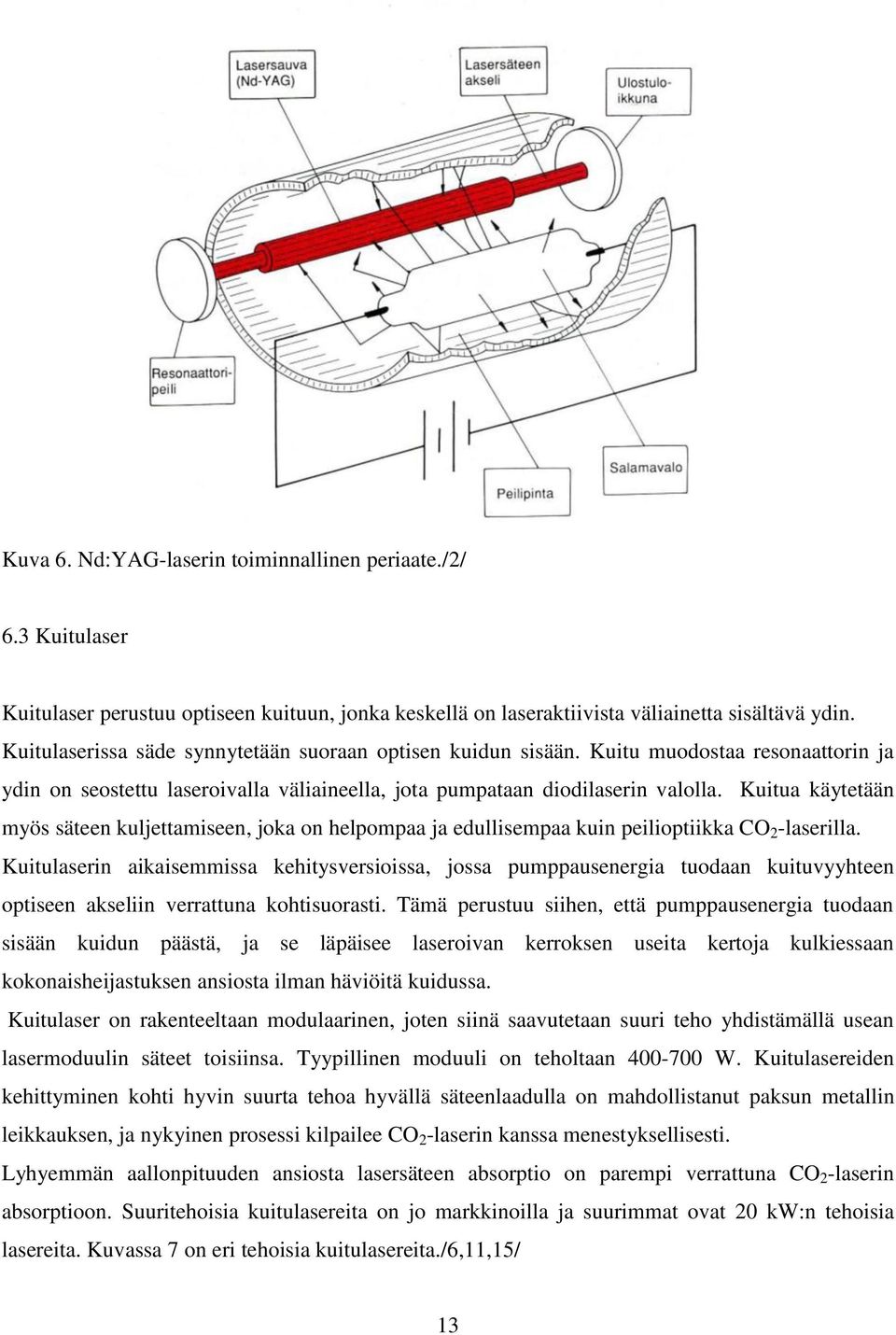 Kuitua käytetään myös säteen kuljettamiseen, joka on helpompaa ja edullisempaa kuin peilioptiikka CO 2 -laserilla.