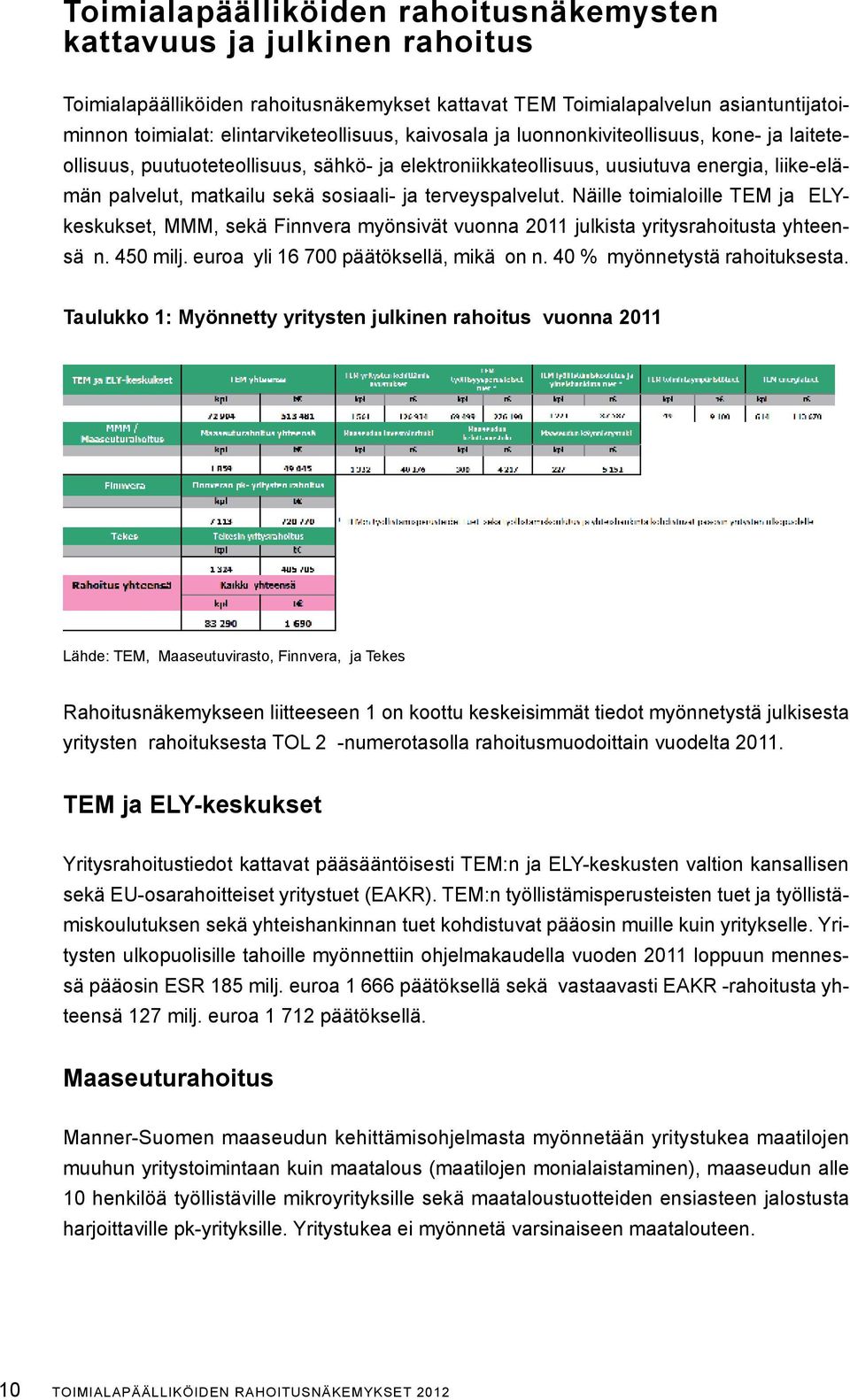 terveyspalvelut. Näille toimialoille TEM ja ELYkeskukset, MMM, sekä Finnvera myönsivät vuonna 2011 julkista yritysrahoitusta yhteensä n. 450 milj. euroa yli 16 700 päätöksellä, mikä on n.