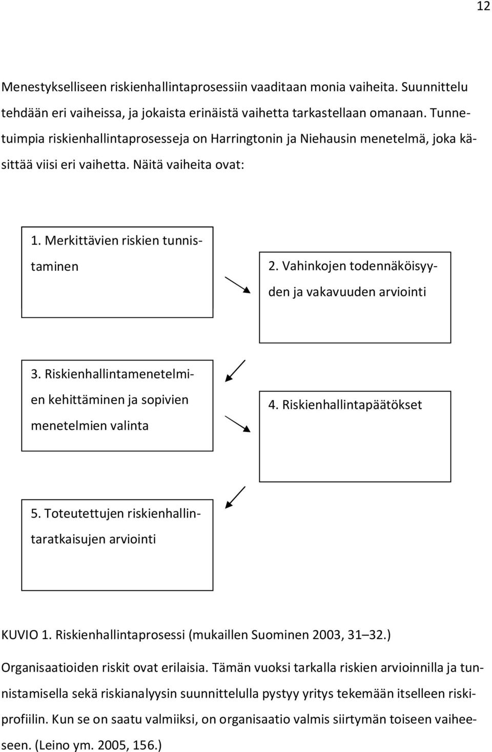 Vahinkojen todennäköisyyden ja vakavuuden arviointi 3. Riskienhallintamenetelmien kehittäminen ja sopivien menetelmien valinta 4. Riskienhallintapäätökset 5.