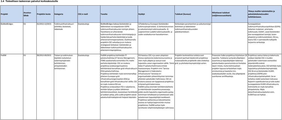 yhteen. Tavoitteena on yhtenäistää tutkimusinfrastruktuurien toimintatapoja ja hyödyntää parhaita käytäntöjä ja luoda yhteisiä toimintaperiaatteita.