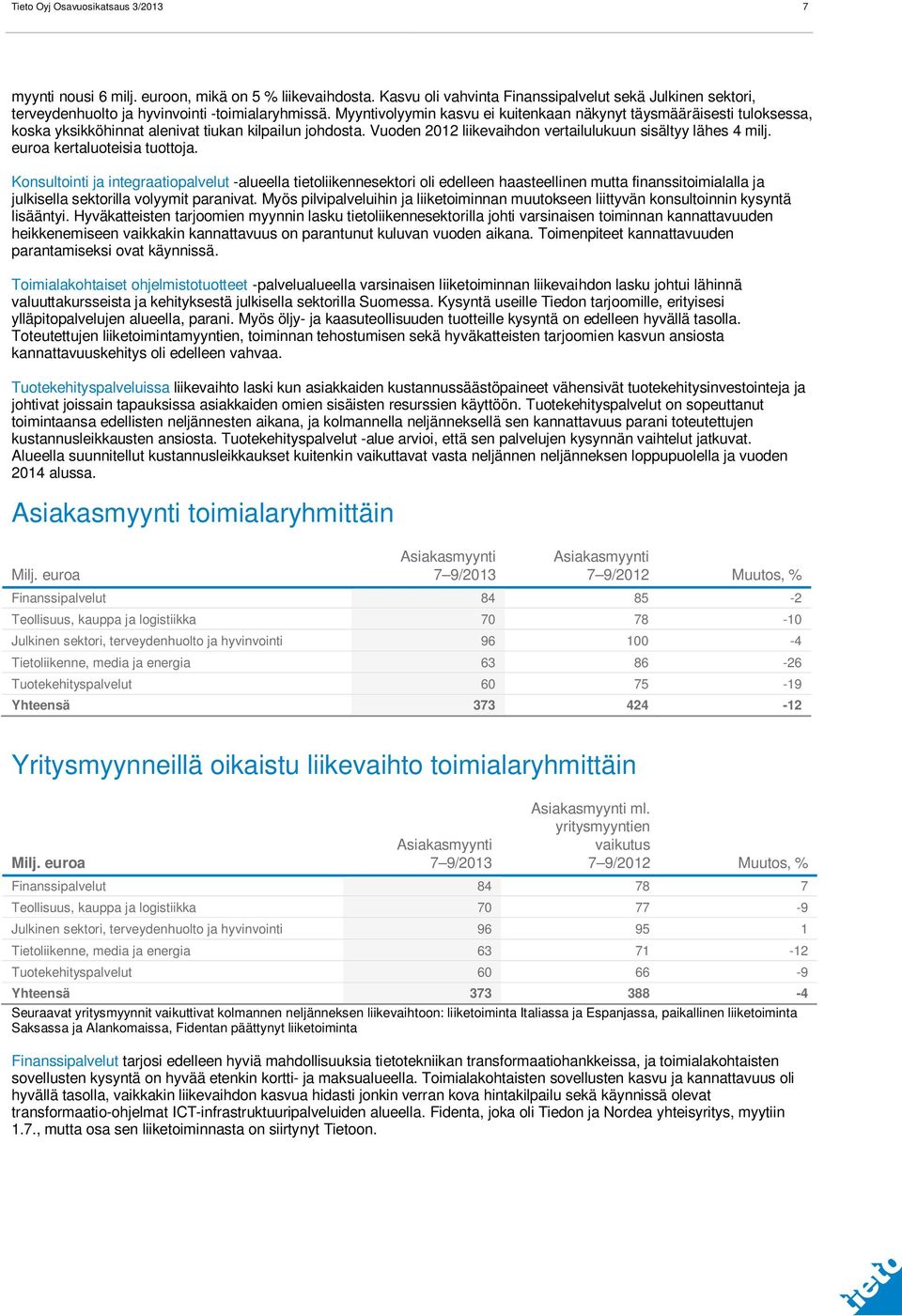 euroa kertaluoteisia tuottoja. Konsultointi ja integraatiopalvelut -alueella tietoliikennesektori oli edelleen haasteellinen mutta finanssitoimialalla ja julkisella sektorilla volyymit paranivat.