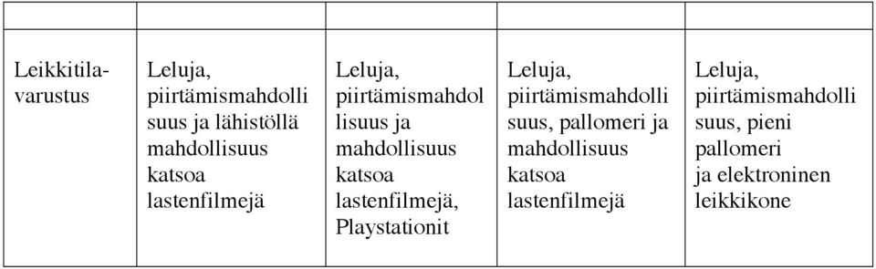 Playstationit Leluja, piirtämismahdolli suus, pallomeri ja mahdollisuus katsoa